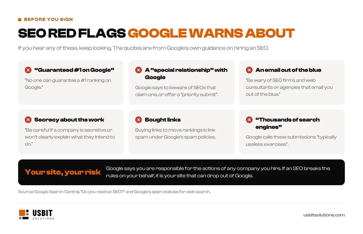 SEO red flags Google warns about: guaranteed number one rankings, a claimed special relationship with Google or priority submit, emails out of the blue, secrecy about the work, bought links, and submitting your site to thousands of search engines. Google says you are responsible for the actions of any company you hire